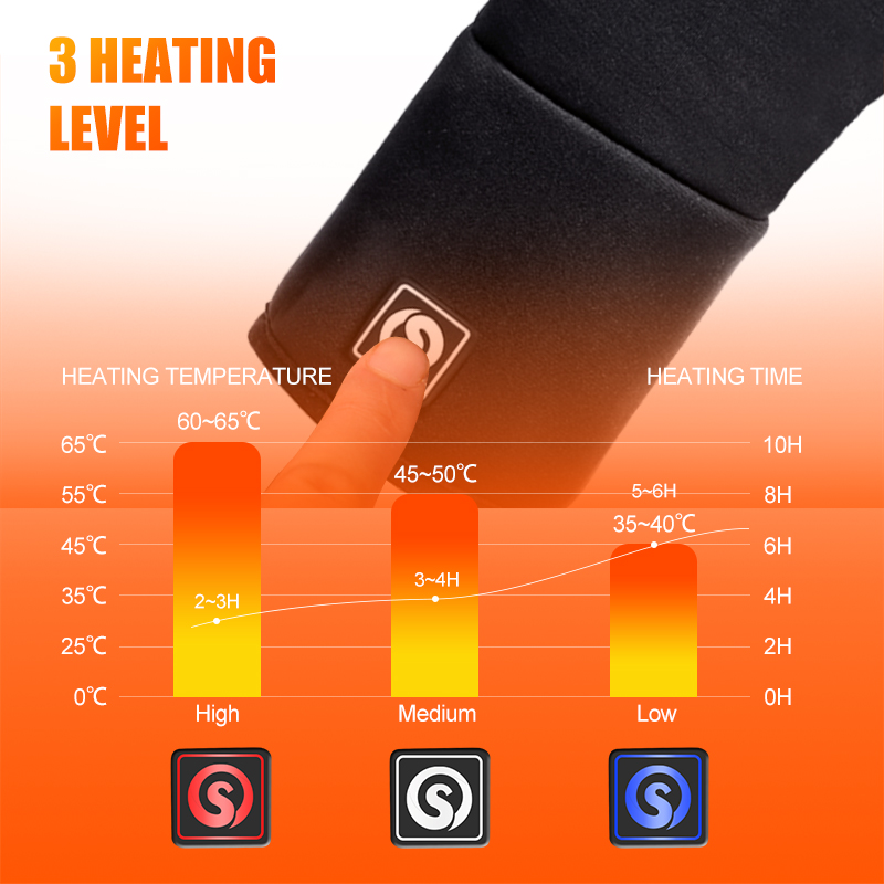 Oplaadbare elektrische voering - Heat Resistant Glove recensie en prijs